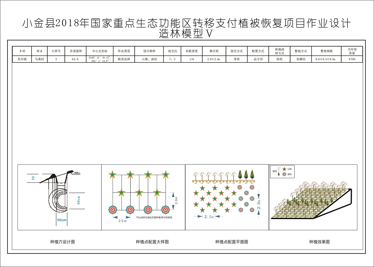 小金县国家重点生态功能区植被恢复规划设计